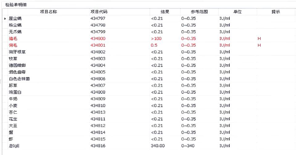 患者过敏源筛查显示对猫毛和狗毛过敏。均为长沙晚报通讯员 彭艳萍 提供 患者过敏源筛查显示对猫毛和狗毛过敏。均为长沙晚报通讯员 彭艳萍 提供