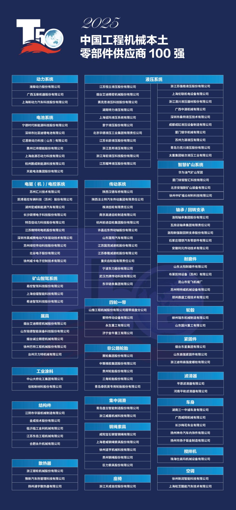 2025中国工程机械零部件供应商百强榜榜单。资料图片 2025中国工程机械零部件供应商百强榜榜单。资料图片