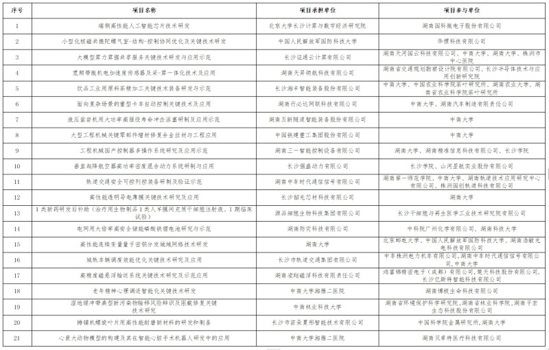 入围项目。 均为园区供图 入围项目。 均为园区供图