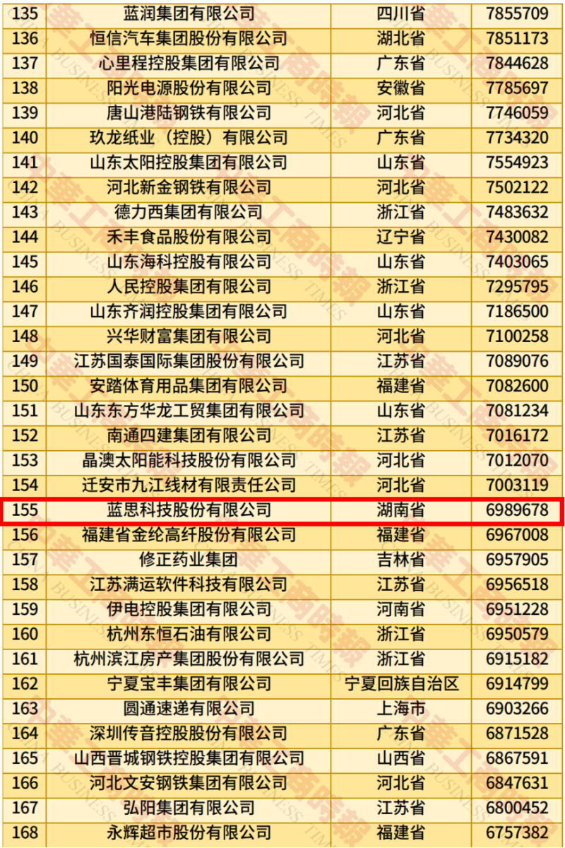 （图为部分榜单）