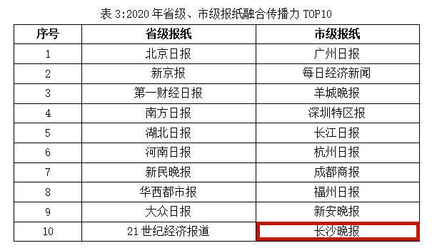 图片来源：人民网