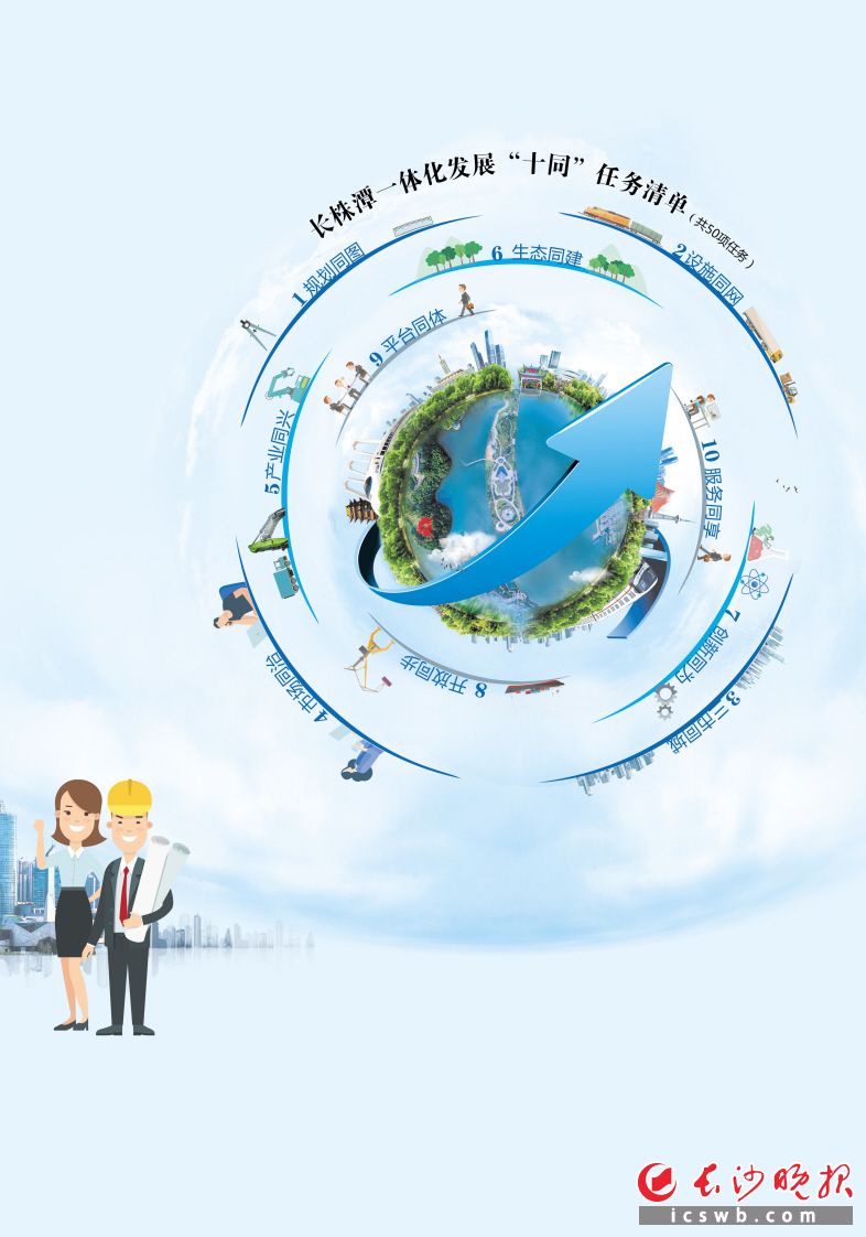 4月10日，三市共同签署《长株潭一体化发展“十同”任务清单》。