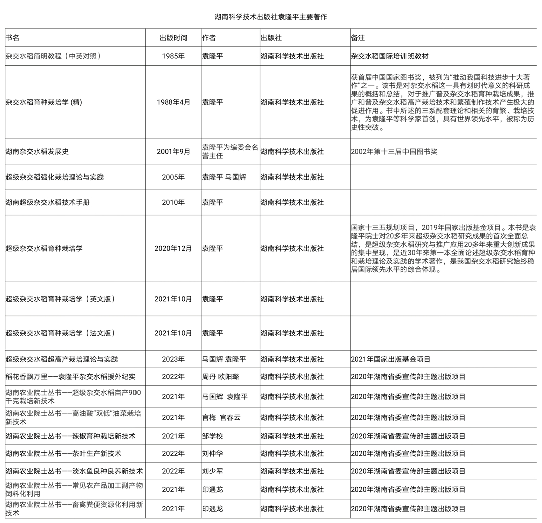 湖南科技出版社袁隆平主要著作