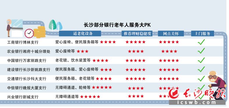 制图/王斌 制图/王斌