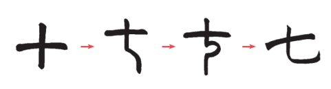 数字“七”